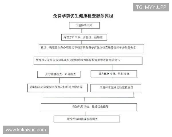 db体育的会员制度：享受更多专属福利与服务
